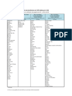 Liste Pays 124 Ou 25