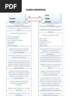 Cuadro Comparativo