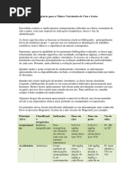 Tabela Doses Emergencia PDF