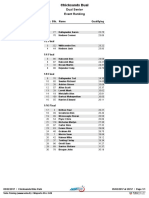 Dual Senior Event Ranking: Rank Bib. Name Qualifying Final