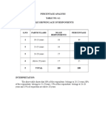 Percentage Analysis Table No: 4.1 Table Showing Age of Respondents