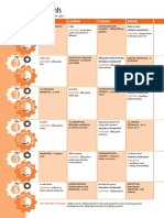 Open Mind Pre Intermediate Scope and Sequence PDF