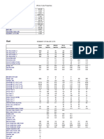 Duri Crude Oil Properties