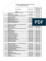 Schedule of Renewal For BIR-Brokers Clearance Certificate For April 2017