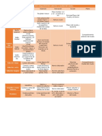 Músculos Del Compartimiento Anterior y Medial Del Muslo