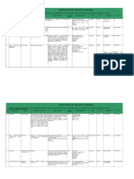 Biotech Industry Database