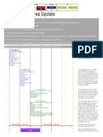 Lte Tracking Area Update PDF