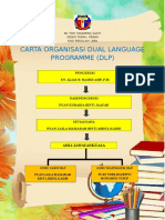 Carta Organisasi DLP SK TTS 2017