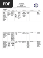 Accomplishment Report GAD 2017