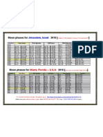 New Moon Phases For Isreal & Usa 2010