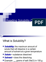 Solubility Curves