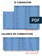 Tabla de Calores de Reacción