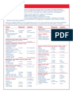 1 Tabla de Conservacion de Alimentos PDF