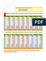 Parametros Regionales y Pais MBN v1