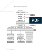 Diagrama de Flujo Delvino