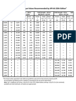 Flange Bolting Torque Values API 6A