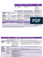 Neurology Domain Guide