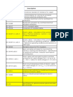 IEC Check List