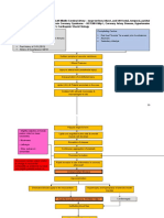 Qtsoi Concept Map