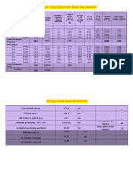 Cement Mill Grinding Media Wear Rate Calculation PDF