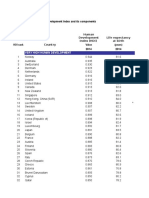 2015 Statistical Annex Tables All