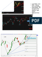 FCPO Analysis and Trading Plan - 3.1. 2017 PM Session