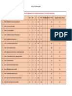 NSE Centres 2015