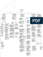 Mapa Conceptual