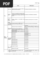 Monitoring and Expansion Threshold For Wireless Network Resource ZTE