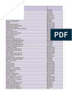 Food Card - Indicative List