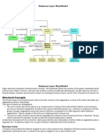 Archimate Model