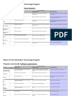 Rubric For The Information Technology Program Program Outcome #1: Operating Systems