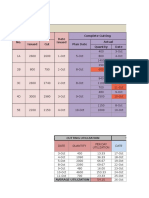 Quantity Complete Cutting Issued Cut Plan Date Actual Quantity Date Style No. Date Issued