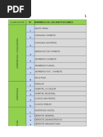 Telefonos de Emergencia ACTUALIZADO