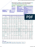 Steel - Equivalent Grades PDF