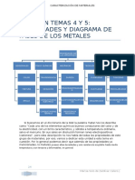 Tema 4. Propiedades, Diagrama de Fases y Tratamientos de Metales