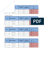 Hasil Mikro Trial 2