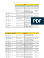 DHU Supervisor List