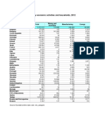 Waste Statistics YB2015