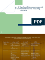 Diff Bet USGAAP IGAAP IFRS