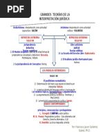 Esquema Autores y Teorias de La Interpretacion