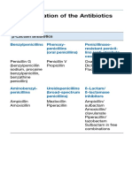 Classification of Antibiotics