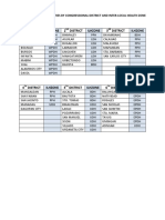 Pangasinan Municipalities by District & Ilhz