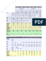 Comparação Asme, Astm e Aisi