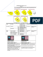 Physiology 1