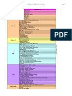 Engineering Discipline Document Title: List of Common Engineering Deliverables