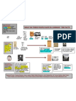 Shakespeare Timeline