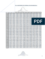 Tabla de La Distribucion Normal Estandarizada