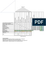 QFD For Gas Oven