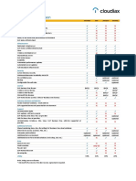 Cloudiax by Comparison: Ready To Use SAP Business One